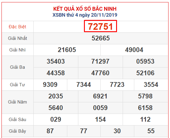 ket-qua-xsmb-ngay-20-thang-11-nam-2025 Kết quả XSMB ngày 20 tháng 11 năm 2025