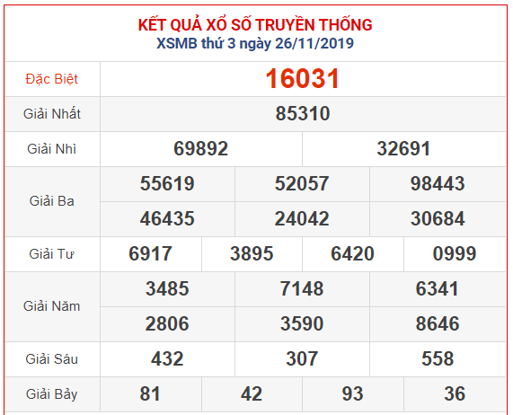 ket-qua-xsmb-ngay-26-thang-11-nam-2025